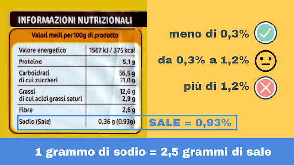 etichetta degli alimenti
